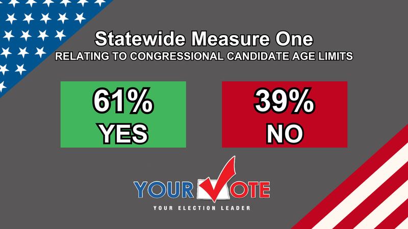 Statewide Measure One results