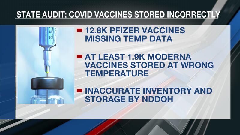 State audit: COVID vaccines stored incorrectly