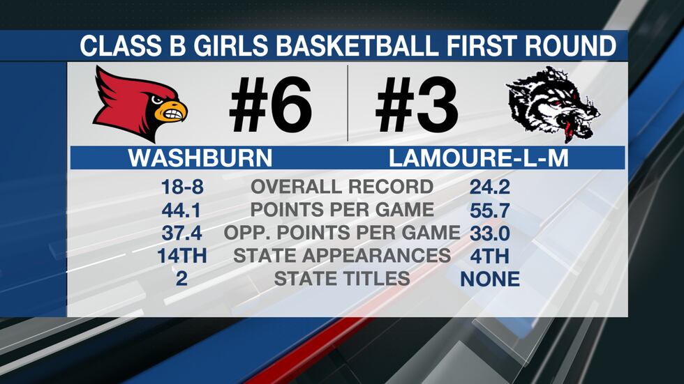Class B Girls Quarterfinal preview: Washburn vs LaMoure