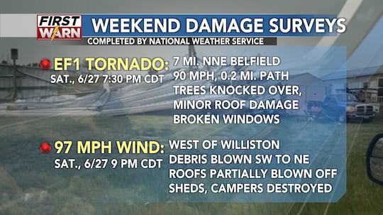Weekend damage surveys by the NWS