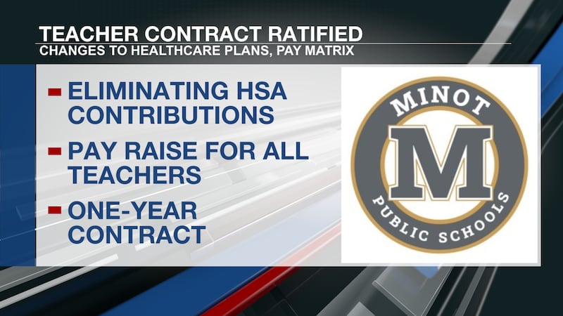 Minot Public Schools teachers’ union ratifies contract