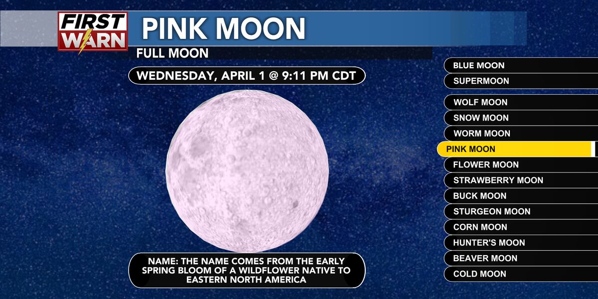 Mbm Fun April’s full moon and full moon fun facts