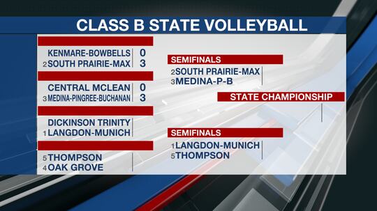 Class B NDHSAA Volleyball semifinals bracket