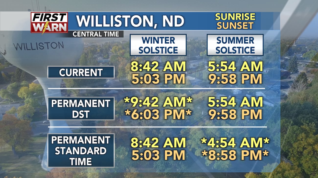 Permanent Time Morse Code of Weather: Benefits of permanent daylight saving time vs ...