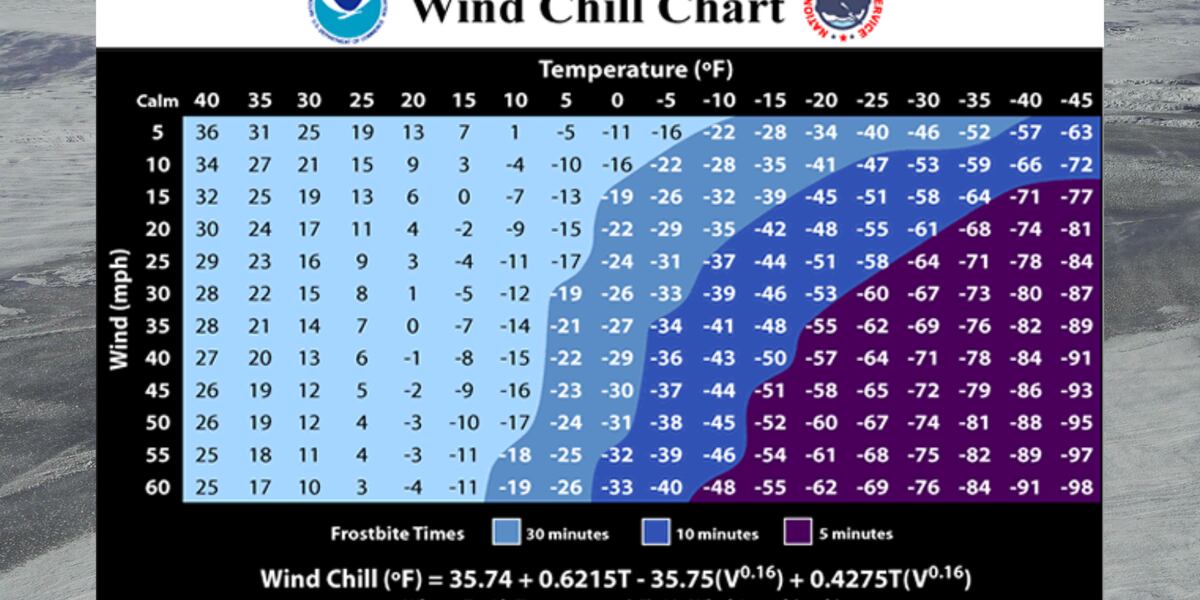 The Science Behind Calculating The Wind Chill And How Quickly Dangerous The science behind calculating the wind chill and how quickly dangerous