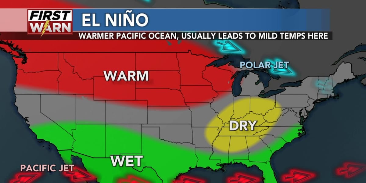 Preliminary 2026-27 fall and winter outlook