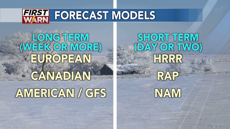 Weather Models Comparison Meghan Chada