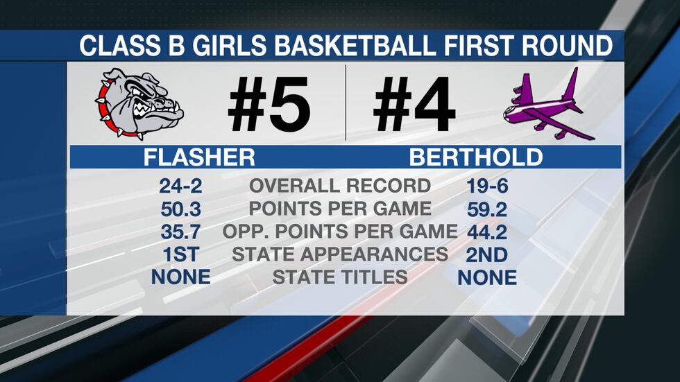 Class B Girls Quarterfinal preview: Flasher vs Berthold