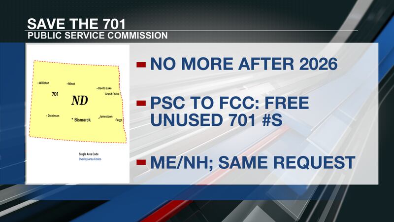 Will North Dakota have to start using another area code?