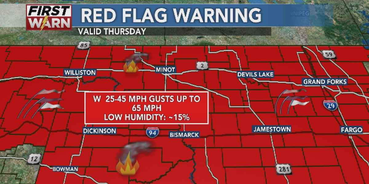 What a Red Flag Warning means and what to do when you see one
