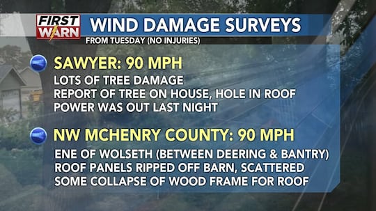 Wind damage surveys from June 9