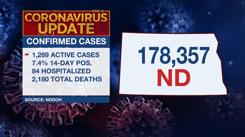 North Dakota COVID numbers as of 2/23/22