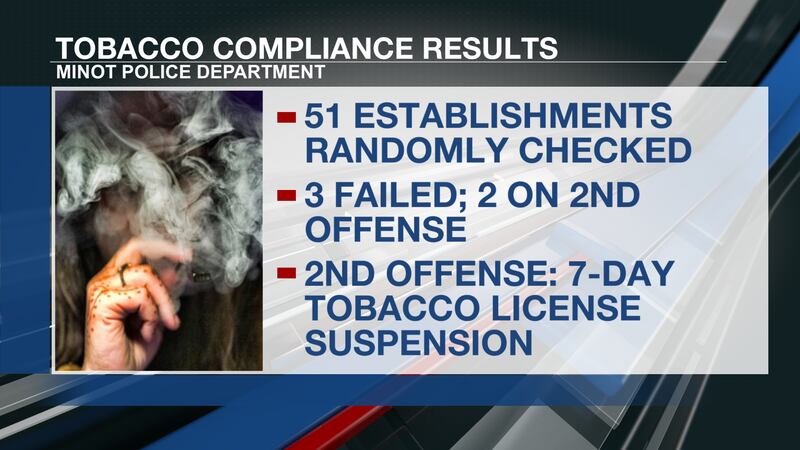 Minot Police release results of latest round of tobacco compliance checks