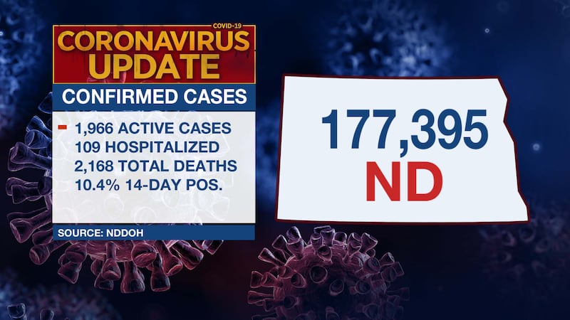 ND COIVD numbers 2/16/22