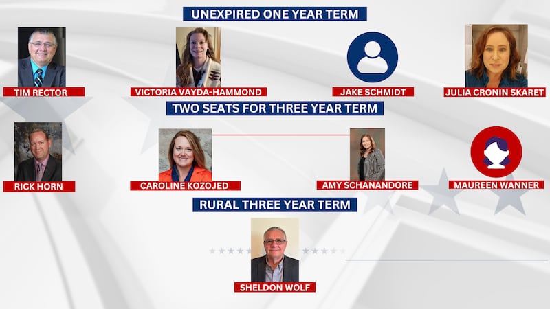 Projected winners of Mandan School Board races