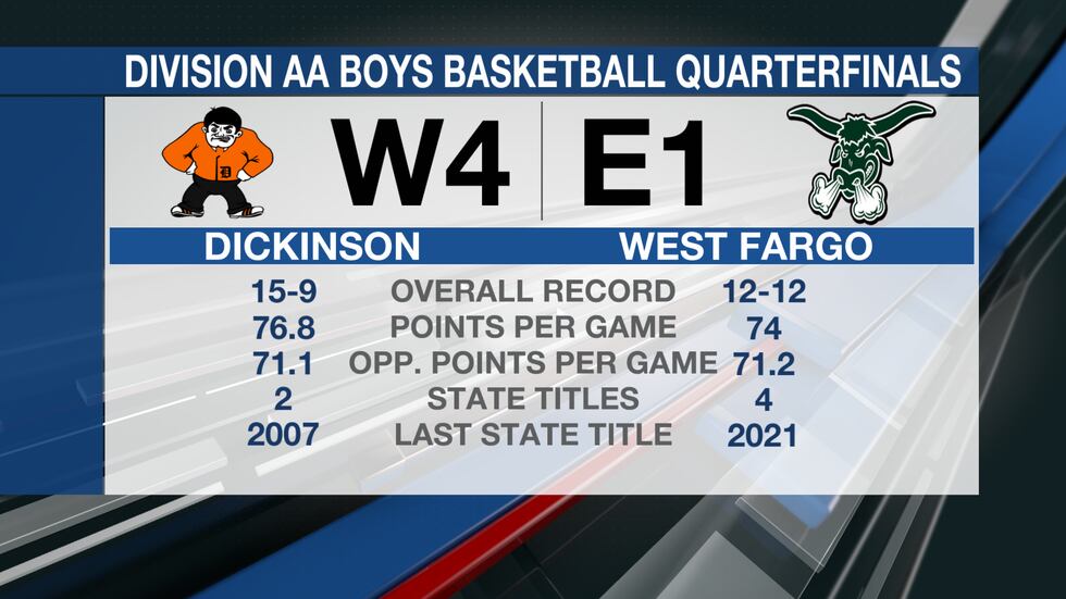 Tournament Tip-Off: Division AA Boys Basketball State Tournament