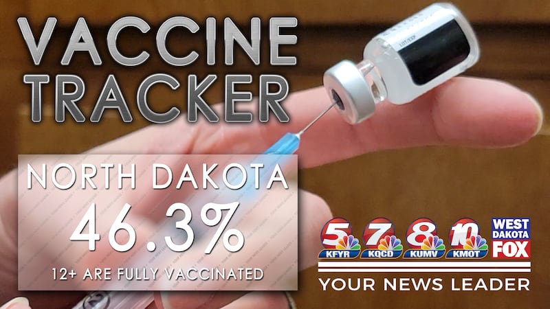 ND Vaccine Tracker
