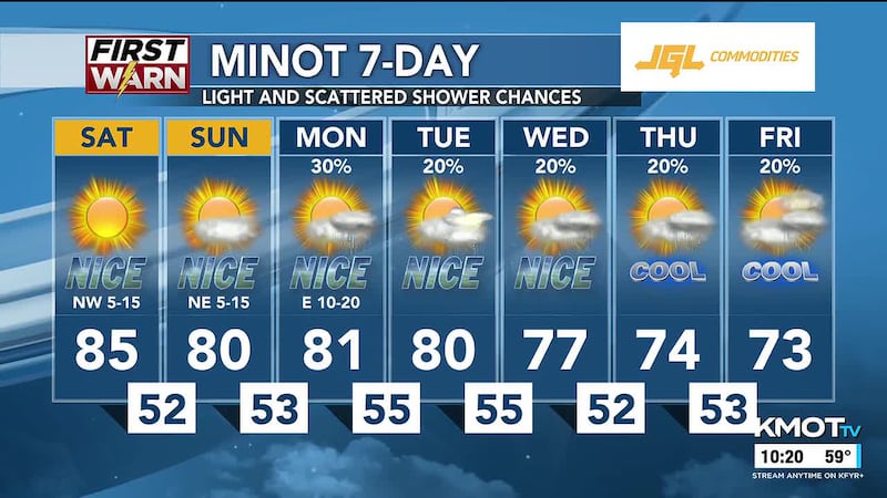 KMOT First News at Ten - Weather - 8/7/26