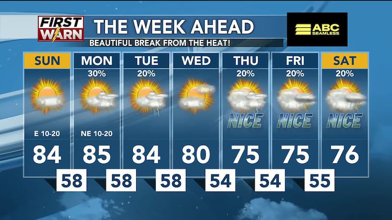 KFYR First News at Six - Weather - 8/8/26