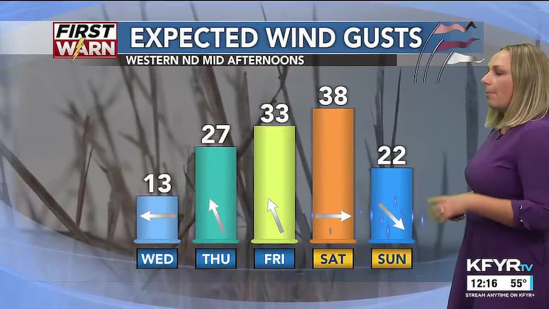 KFYR - First News at Noon - Weather 10/19/2026