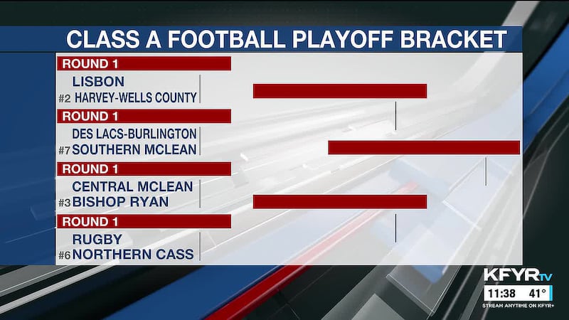 KFYR First News at Ten Sportscast 10/18/2026