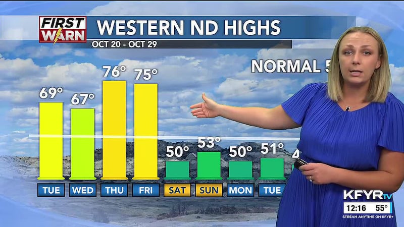 KFYR - First News at Noon - Weather 10/20/2026
