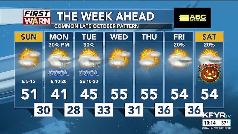KFYR First News at Ten - Weather - 10/24/26