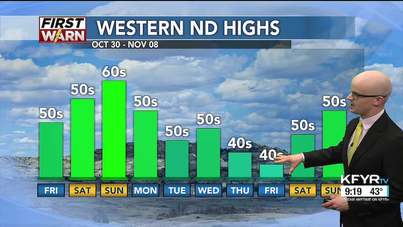 KFYR First News at Nine Weather 10/29/2026